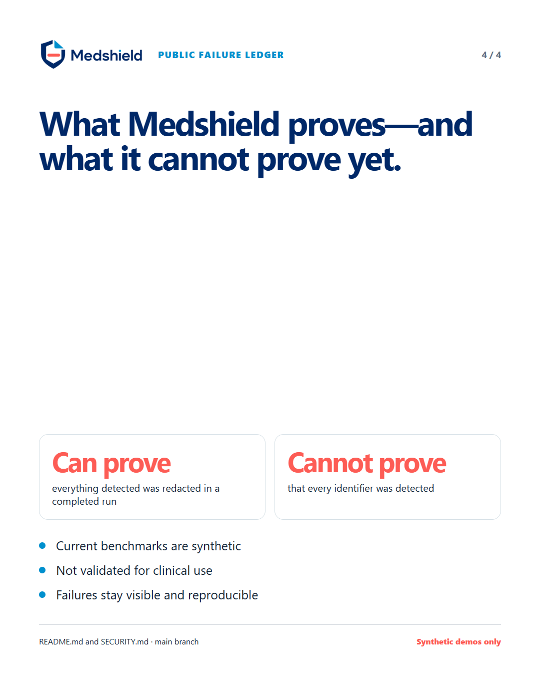 Medshield evidence boundary separating demonstrated behavior from unproven claims